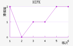 HIFK
