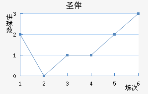 ʥٰ