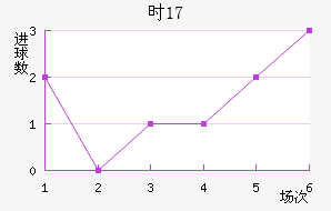 ʱU17