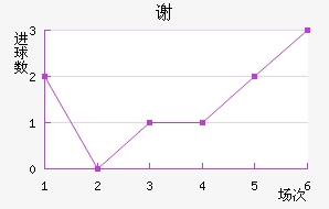 л