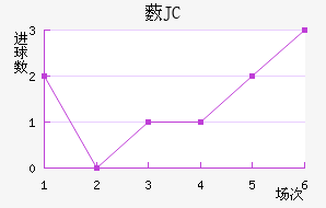 ޴JC