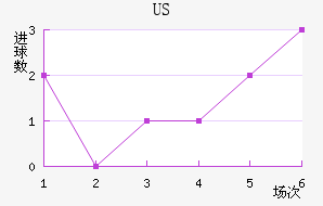 US
