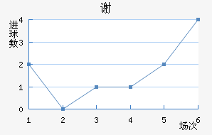 лƶ