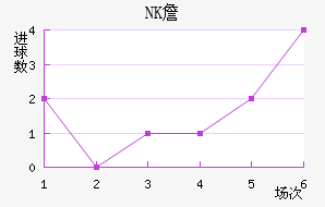 NKղ