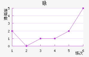 µ