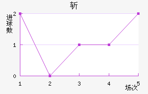 ն