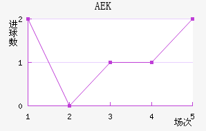 AEK