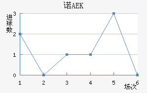 ŵAEK