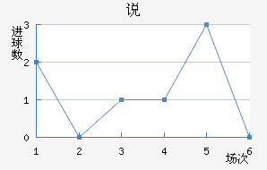 ˵Ͻ