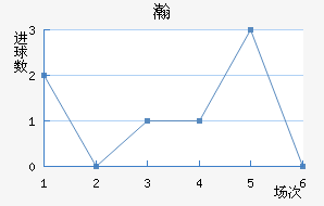 嫵½