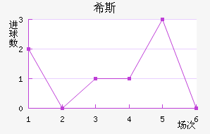 ϣ˹