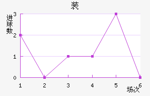 װ½