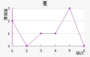 忨