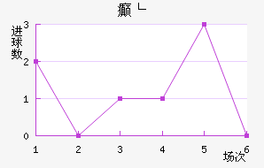 񲩸