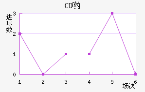 CDӴ