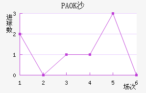 PAOKɳ
