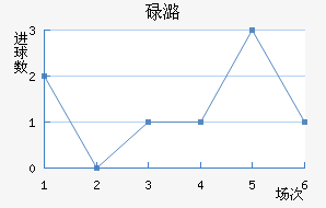 µºά