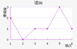 ŵ96