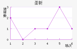 ʥն