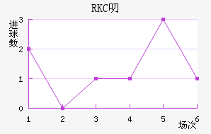 RKC߶˽