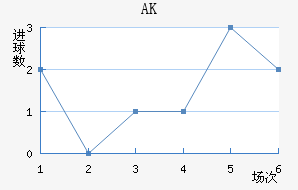 AK