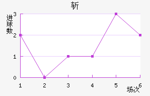 նǽ