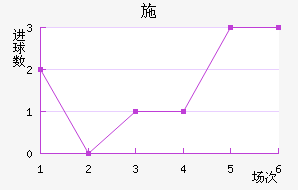 ʩ°ͺս