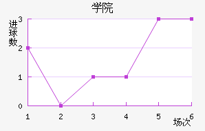 ѧԺѧ