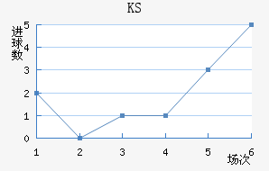 KS
