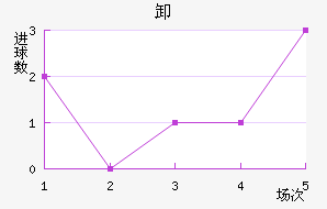 ж