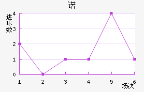 ŵ