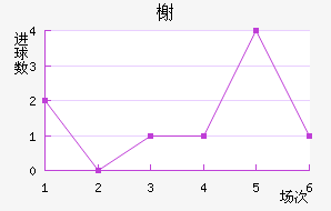 鿲
