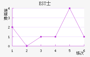 ESTʿ