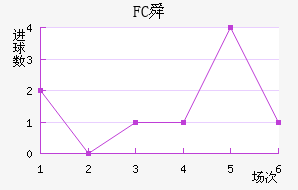 FC˴