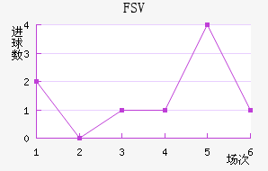 FSV˸ӽ