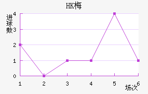 HK÷׽