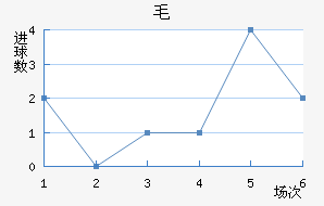ë³ǽ