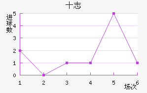ʮ־