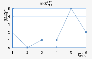 AEKŵ