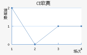 CEŷްͽ