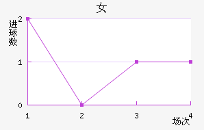 ǴŮ