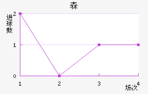 ɭ