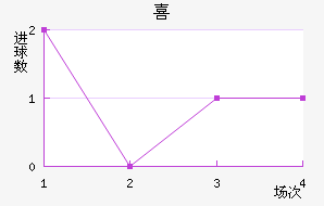 ϲ