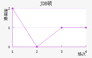 JDB˶