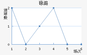µºķ