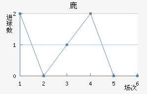 ¹¹ǽ