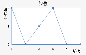 ɳ³