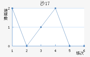 ɳU17