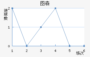 ͼɭ
