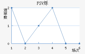 FSV˸